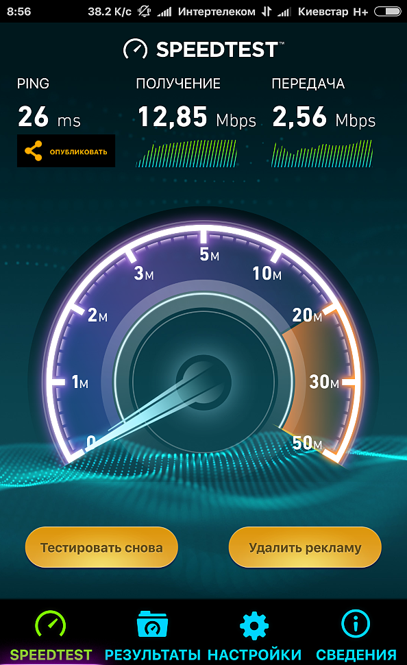 Speedtest 3G Kyivstar